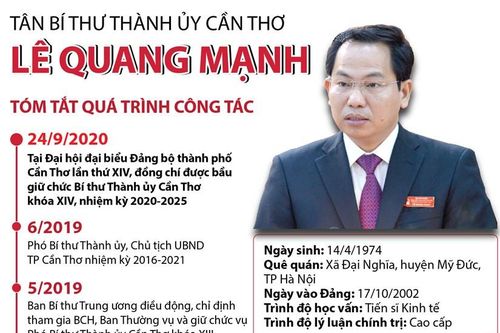 22/63 Tỉnh ủy, Thành ủy bầu tân Bí thư