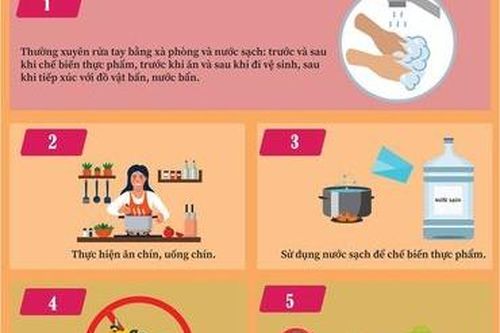 Sau mưa lũ cần làm những gì để bảo vệ sức khỏe phòng chống bệnh tật?
