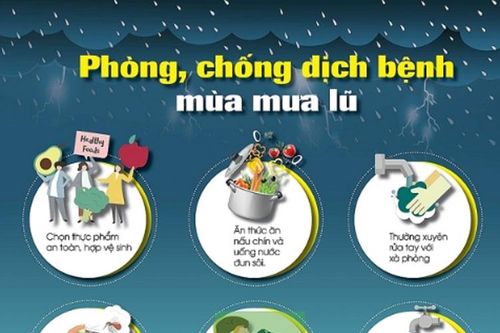 Phòng chống dịch bệnh mùa mưa lũ