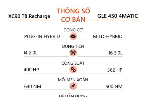 SUV hạng sang tầm 4 tỷ đồng chọn Volvo XC90 hay Mercedes-Benz GLE?