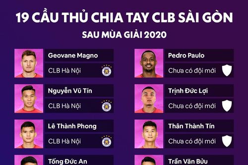 Tương lai nào cho 19 cầu thủ chia tay CLB Sài Gòn