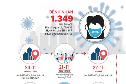Lịch trình di chuyển của bệnh nhân 1.349 dày đặc và từng đến Bệnh viện Chợ Rẫy