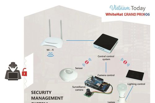 Hai đội Việt Nam vào Chung kết cuộc thi An toàn không gian mạng toàn cầu