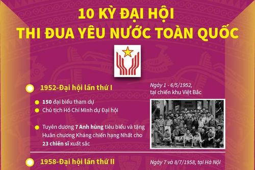 10 kỳ đại hội thi đua yêu nước toàn quốc