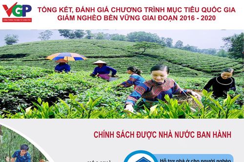 Dành hàng trăm nghìn tỷ đồng cho công tác giảm nghèo giai đoạn 2016-2020