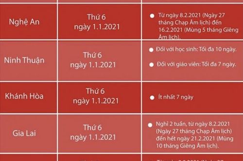 Lịch nghỉ Tết Nguyên đán năm 2021 của học sinh trên cả nước