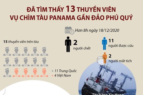 Đã tìm thấy 13 thuyền viên trong vụ chìm tàu Panama
