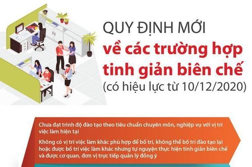 Quy định mới về các trường hợp tinh giản biên chế từ tháng 12/2020