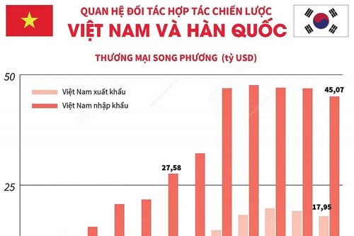 Đất rắn chắc, trời sáng sau mưa