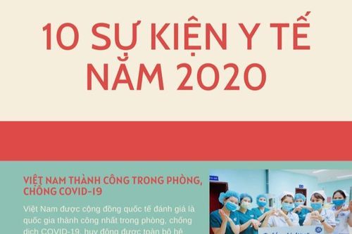 Infographic: 10 sự kiện y tế nổi bật năm 2020