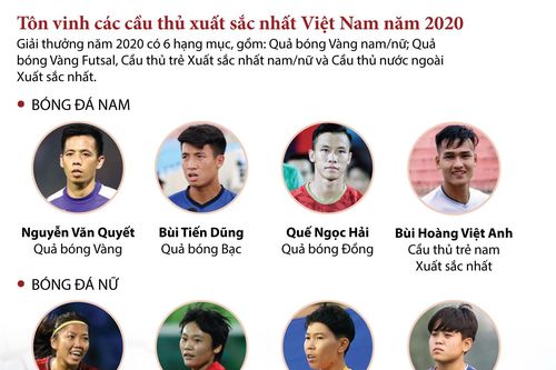 Tôn vinh các cầu thủ xuất sắc nhất Việt Nam năm 2020