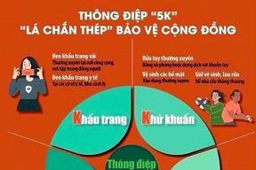 Chỉ thị về một số biện pháp cấp bách phòng, chống dịch bệnh COVID - 19