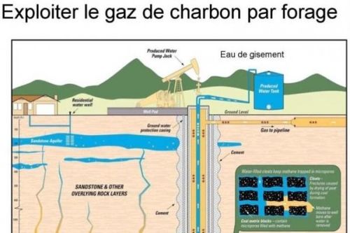 Một dự án khai thác khí than gây nhiều tranh cãi ở Pháp