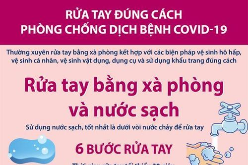 Rửa tay với xà phòng, nước sạch để phòng chống COVID-19