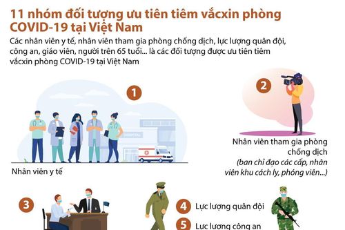 11 nhóm đối tượng ưu tiên tiêm phòng COVID-19