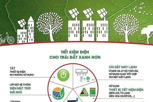 Công ty Điện lực An Giang khuyến cáo khách hàng sử dụng điện hiệu quả mùa nắng nóng