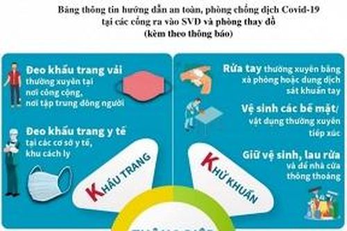 Những quy định chung về phòng, chống dịch bệnh Covid-19 tại các giải bóng đá Chuyên nghiệp Quốc gia 2021
