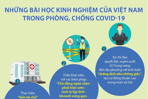 Những bài học kinh nghiệm của Việt Nam trong phòng, chống COVID-19