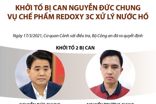 Khởi tố bị can Nguyễn Đức Chung vụ chế phẩm Redoxy 3C