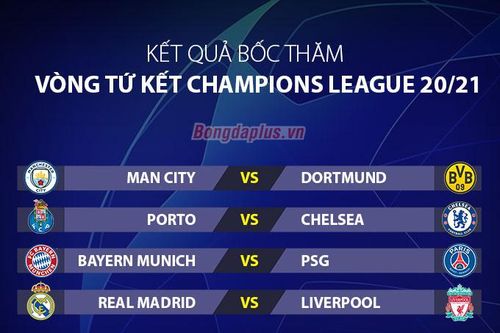 Bốc thăm tứ kết Champions League: Đại chiến Bayern vs PSG, Real vs Liverpool