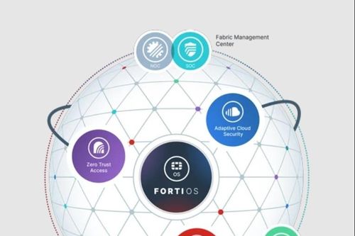 Hệ sinh thái mở Fabric của Fortinet đang phát triển nhanh chóng