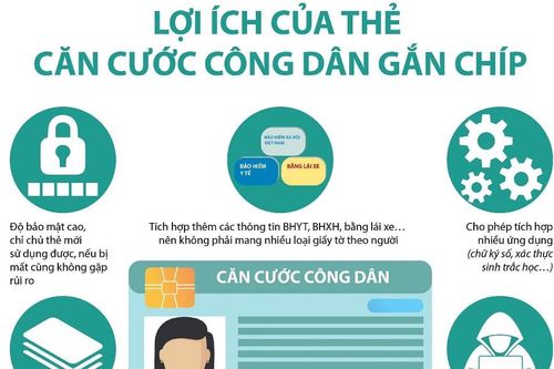 Những lưu ý khi đổi giấy chứng minh nhân dân sang thẻ căn cước công dân gắn chíp điện tử