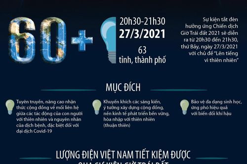 Giờ Trái đất năm 2021: Lên tiếng vì thiên nhiên