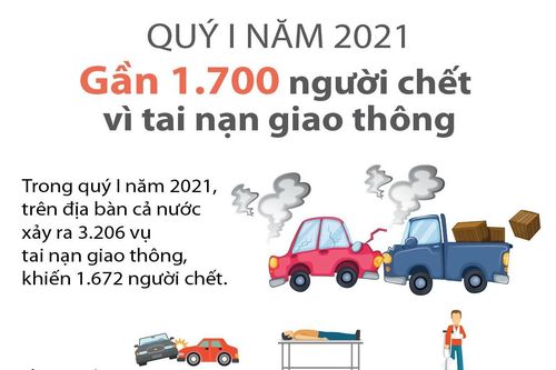 Gần 1.700 người chết vì tai nạn giao thông trong quý 1