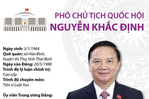 Thông tin về Phó Chủ tịch Quốc hội Nguyễn Khắc Định