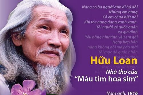 Hữu Loan: Nhà thơ, tác giả của 'Màu tím hoa sim'