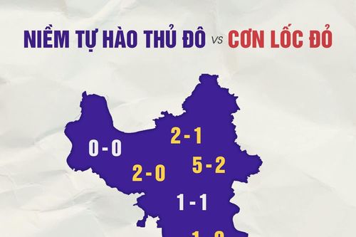Hà Nội FC-Viettel: Phải chăng gió đã xoay chiều?