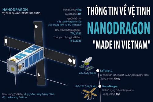 Thông tin về vệ tinh NanoDragon 'Made in Vietnam'