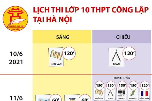 Infographic: Lịch thi lớp 10 THPT công lập tại Hà Nội