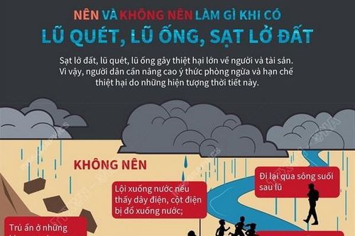 Nên và không nên làm gì khi có lũ quét, sạt lở đất?