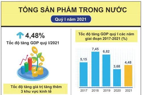 Cảnh báo rủi ro từ dấu hiệu bong bóng tài sản tăng dần