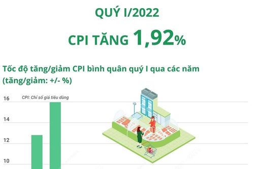 Kiểm soát chặt thị trường, tránh tăng giá 'té nước theo mưa'