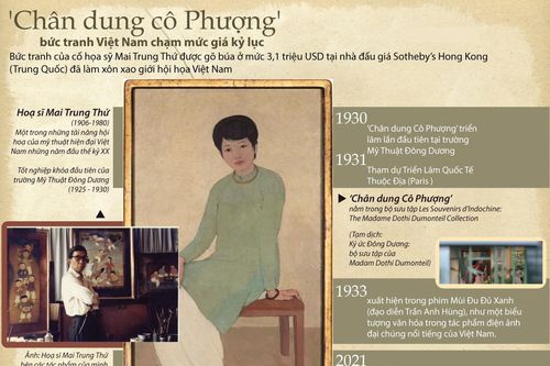 Bức tranh Việt đầu tiên đạt giá kỷ lục 3,1 triệu USD