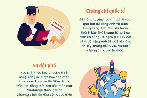 3 năm thí điểm Chương trình đào tạo song bằng lớp 6 tại Hà Nội