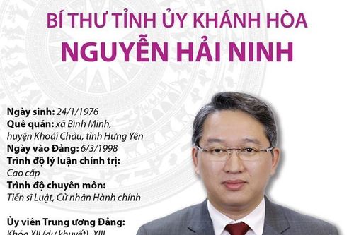 Chân dung Bí thư Tỉnh ủy Khánh Hòa Nguyễn Hải Ninh