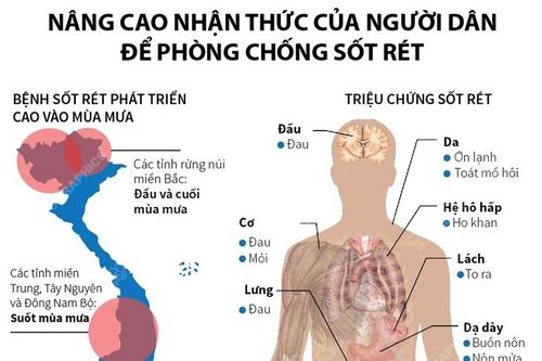 Nâng cao nhận thức của người dân để phòng chống sốt rét