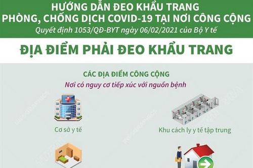 Các địa điểm phải đeo khẩu trang phòng, chống COVID-19