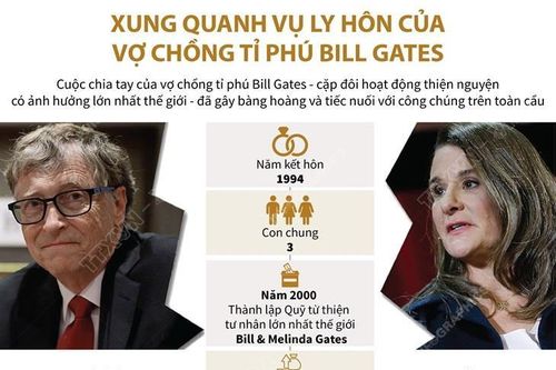 Xung quanh vụ ly hôn của vợ chồng tỷ phú Bill Gates