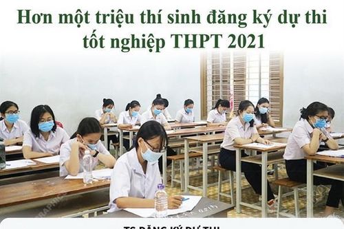 Hơn một triệu thí sinh đăng ký thi tốt nghiệp THPT 2021