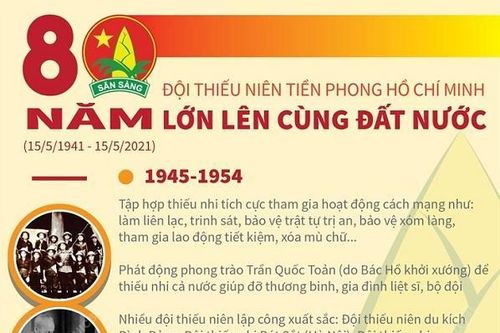 Đội Thiếu niên tiền phong Hồ Chí Minh: 80 năm lớn lên cùng đất nước
