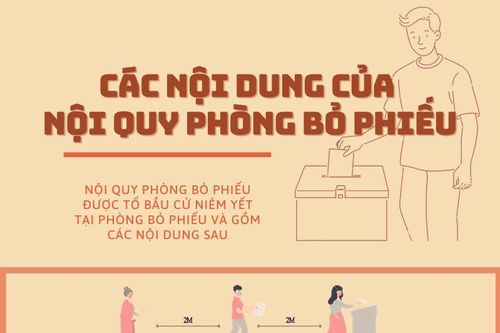 Các nội dung của nội quy phòng bỏ phiếu được quy định như thế nào?