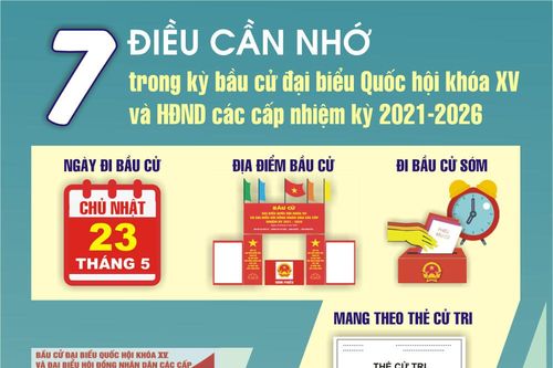 Infographic: 7 điều cần nhớ trong kỳ bầu cử đại biểu Quốc hội khóa XV và đại biểu HĐND các cấp nhiệm kỳ 2021-2026