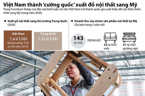 Infographic: Mỹ chuyển hướng tìm kiếm sản phẩm nội thất của Việt Nam
