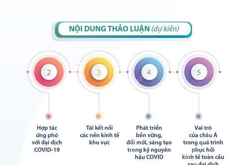Thủ tướng dự Hội nghị quốc tế về Tương lai châu Á lần thứ 26