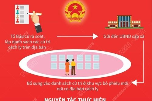 Xác định quyền bỏ phiếu của cử tri đang thực hiện cách ly phòng dịch
