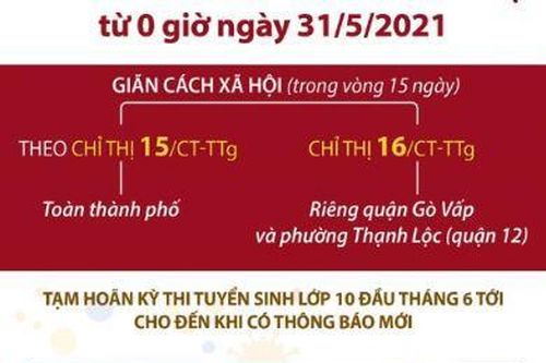 Thành phố Hồ Chí Minh giãn cách xã hội từ 0h ngày 31/5